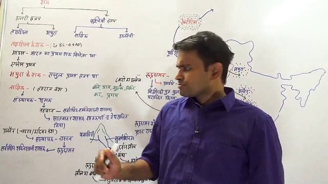 Ancient History- शक साम्राज्य смотреть онлайн