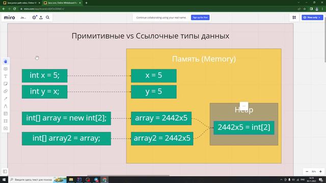 Java с нуля #26 Примитивы vs Ссылочные типы смотреть онлайн