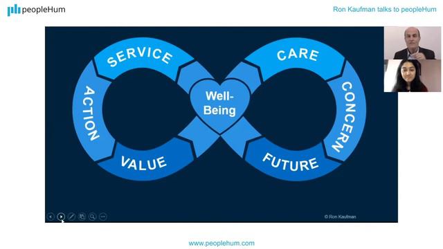 Uplifting Service through Leadership | Ron Kaufman смотреть онлайн