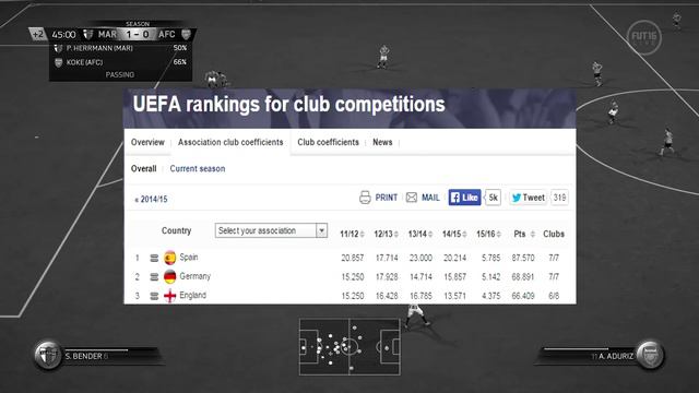 BIGGEST MOANER ON FIFA EVER! FIFA 16 CRYBABY RAGE смотреть онлайн