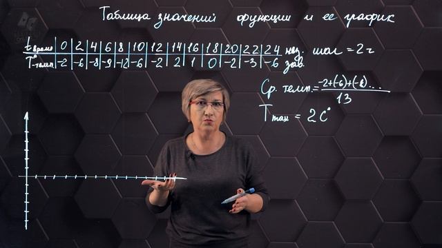 31_Таблица значений функции и ее график. 7 класс. смотреть онлайн