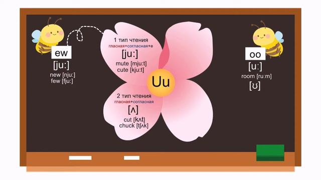 Чтение гласных буквосочетаний смотреть онлайн