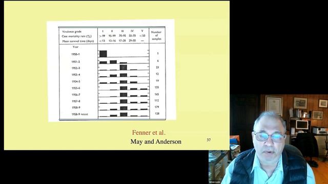 RP2 Day 1 Keynote Address: Simon Levin (Princeton University) смотреть онлайн