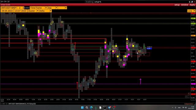 КЛАСТЕРНЫЙ АНАЛИЗ BTC, ОБЗОР БИТКОИНА, ATOM DOT DYDX ETHW MINA WAVES TRB YFI SOL ONT FIL