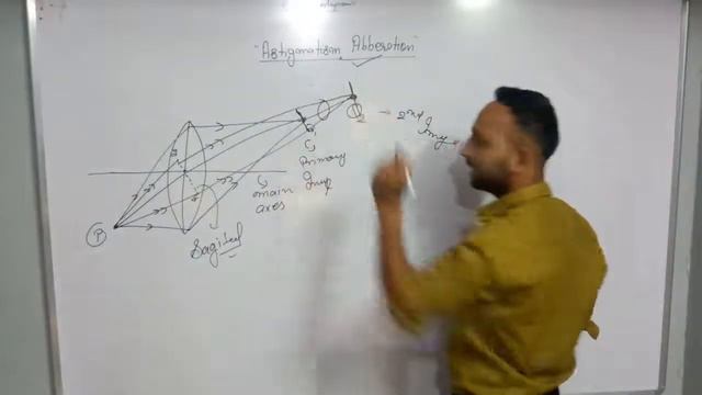 Astigmatism Aberration b.sc physics in hindi смотреть онлайн