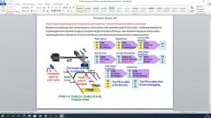 Сервоприводы Delta Electronics ASD и серии ASDA. Встроенные функции движения ASDA-A2