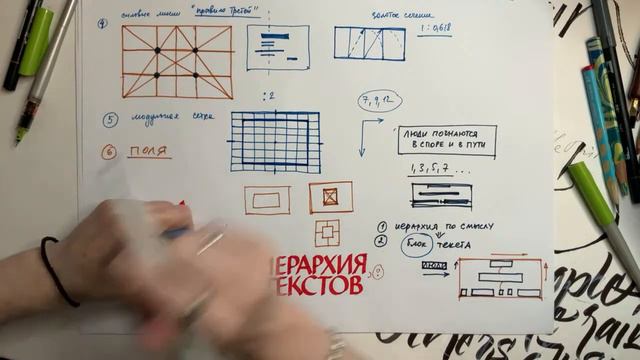 Композиция фразы.