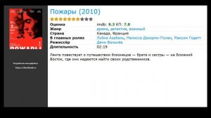 20 лучших канадских фильмов про изнасилование