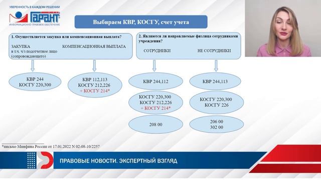 Направляем спортсменов и учащихся на соревнования, конкурсы и олимпиады смотреть онлайн