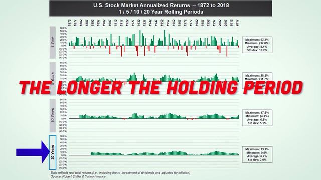 Why Warren Buffett Is NOT The BEST INVESTOR In History смотреть онлайн