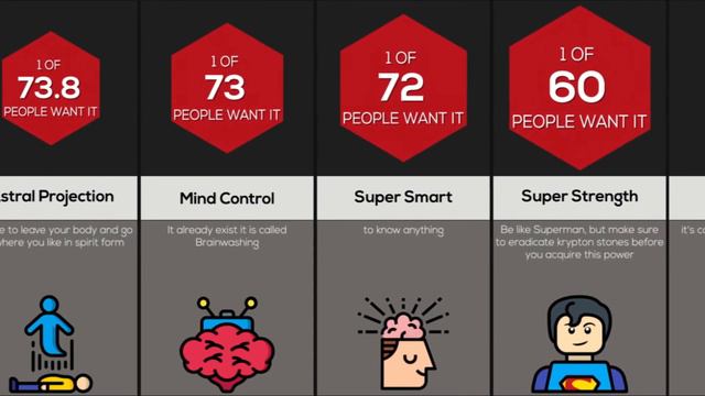 Probability Comparison: Most Wanted Superpowers смотреть онлайн