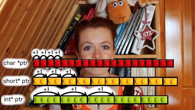 Хитрые вопросы на собеседовании C++, арифметика указателей, массивы смотреть онлайн