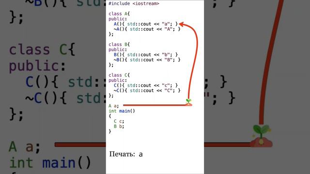 Что выведет программа на C++? Объекты в C++ #cpp #cppquiz смотреть онлайн