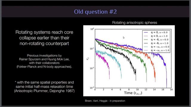 Small stellar systems, big astrophysical questions – Dr Anna Lisa Varri смотреть онлайн