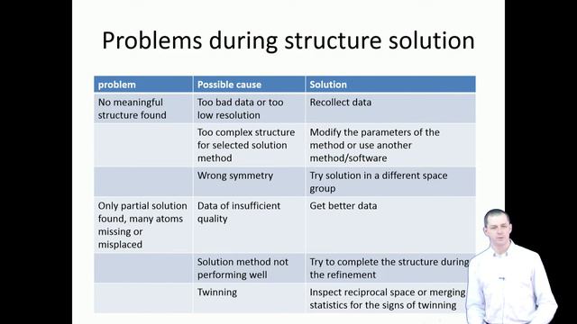 Structure solution, refinement and interpretation of difficult inorganic structures by Jana2006 смотреть онлайн