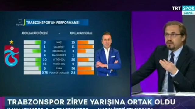 Tümer METİN ve Ayhan AKMAN maç sonu TRABZONSPOR'u ve saha zeminini değerlendirdi. смотреть онлайн