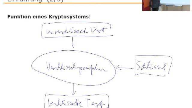 Informationssicherheit (SS 2015), Kryptosysteme und Kryptoanalyse смотреть онлайн