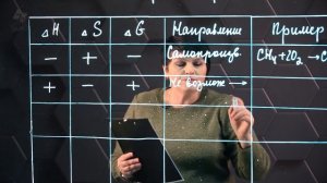 52_Свободная энергия Гиббса. 10 класс.