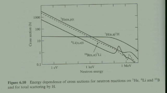 Lecture 29 Radiation Detectors, Particle Accelerators смотреть онлайн
