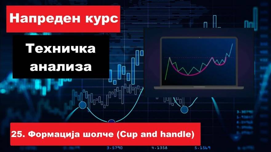 Крипто техничка анализа Напреден курс 25. Формација шолче (Cup And Handle)