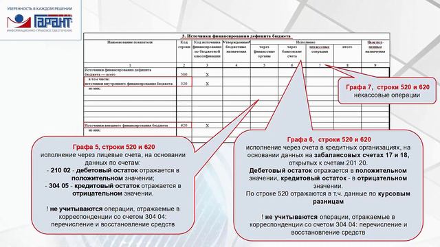 Отчет об исполнении бюджета (ф. 0503127): коротко о главном смотреть онлайн