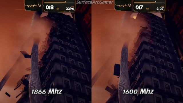 Intel HD 6000, 1600 Vs 1866 Mhz Ram Comparison, On Intel Nuc 5i5 RYH