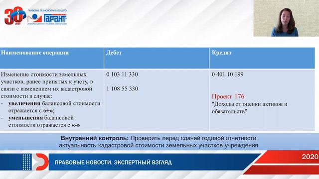 Особенности учета земельных участков в организациях бюджетной сферы смотреть онлайн