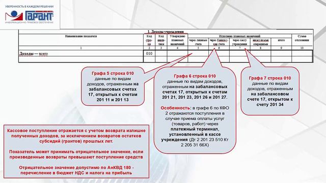 Отчет об исполнении учреждением плана его финансово-хозяйственной деятельности (ф. 0503737) смотреть онлайн