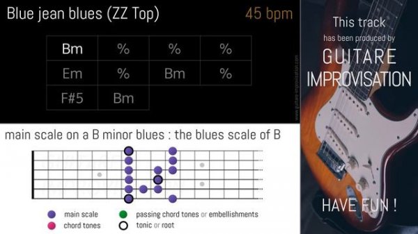 Blue Jean Blues (ZZ Top) Backing Track