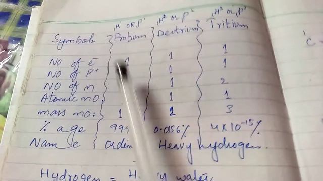 XII CHEM INORGANIC CH:1|TOPIC: Isotopes of hydrogen|Easy to learn 🤔 смотреть онлайн
