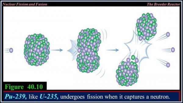 Fission and Fusion