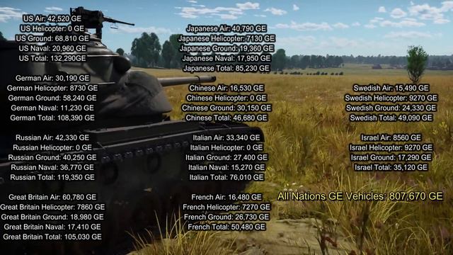 Whale Thunder - How Much Can You Actually Spend In War Thunder? смотреть онлайн