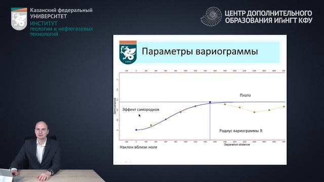 Вариограммы смотреть онлайн