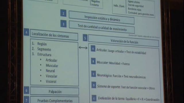 Ponencia José Miguel Tricás смотреть онлайн