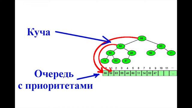 Абстрактные типы данных | Обзор | ADT смотреть онлайн