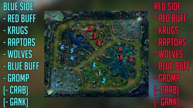 Get Good mit Evelynn (german/deutsch) | Evelynn Jungle Guide - LoL смотреть онлайн