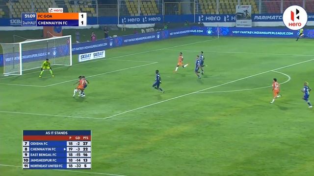 Deltin Pass of the Match - Brandon Fernandes #FCGCFC смотреть онлайн