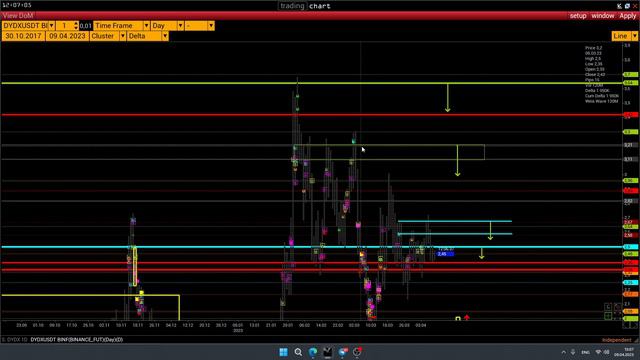 ОБЗОР БИТКОИНА, АЛТЬКОИНОВ! BTC 1INCH ATOM DOT DYDX ONT ETHW FIL MINA SOL TRB WAVES