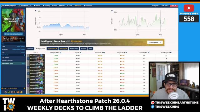 Hearthstone Decks On A Budget For Standard Meta May 8th 2023 смотреть онлайн