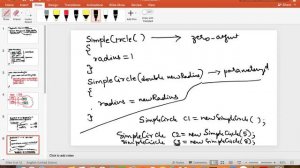Classes & Objects | Object-Oriented Thinking In Java | Day 19