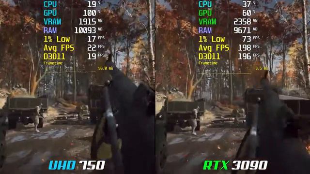 UHD 750 vs RTX 3090 | Oyun Testleri Aradaki Büyük Fark Ne? смотреть онлайн