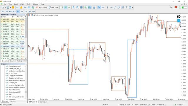 Darvas Boxes nmc Indicator for MT5 - BEST REVIEW смотреть онлайн