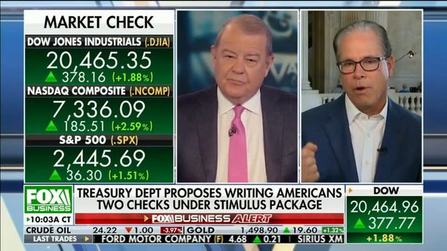 Varney | Senator Mike Braun: Small businesses & workers need coronavirus help now смотреть онлайн