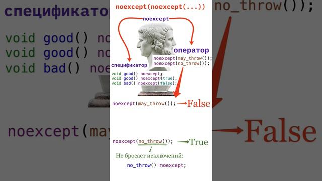 C++ noexcept смотреть онлайн