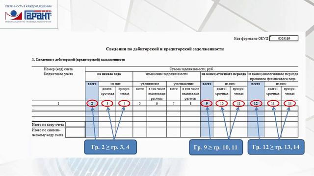 Сведения по дебиторской и кредиторской задолженности (ф. 0503169): коротко о главном смотреть онлайн