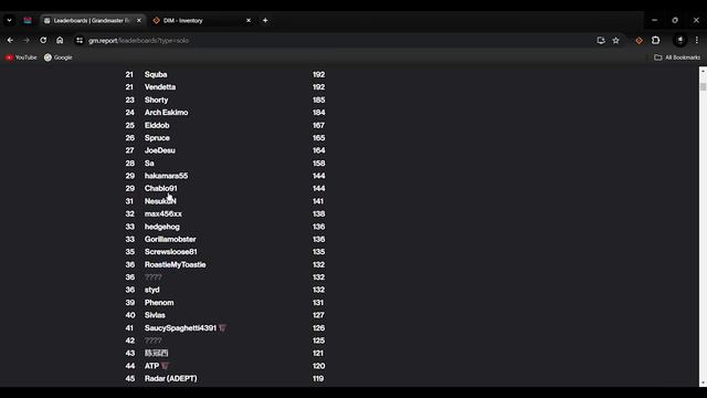 TOP 100 SOLO GM Players In The WORLD?? Grandmaster Report Leader Boards Review - Solo GM Clears Lis смотреть онлайн