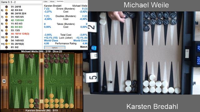 19p. match (with XG-commentary): Karsten Bredahl vs Michael Weile смотреть онлайн