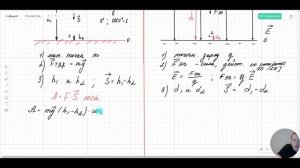 Потенциальная энергия заряженного тела в однородном электростатическом поле