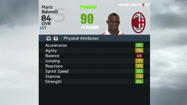 FIFA 14 Milan Players Potential in Career Mode смотреть онлайн