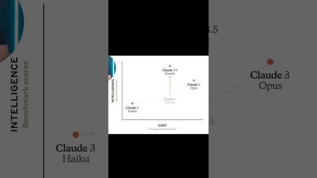 Прорыв В Развитии LLM! смотреть онлайн